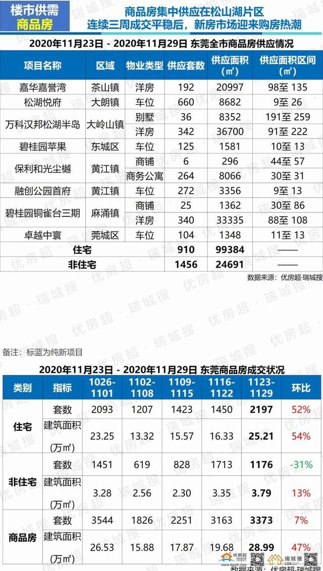 揭秘东莞寮步楼盘最新动态与市场趋势分析