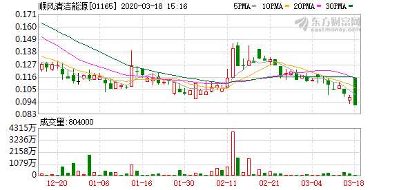 顺风清洁能源最新动态及迈向绿色未来的技术指南（11月4日更新）