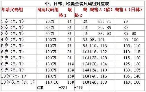 最新儿童身高对照表解读及成长发育三大要点分析