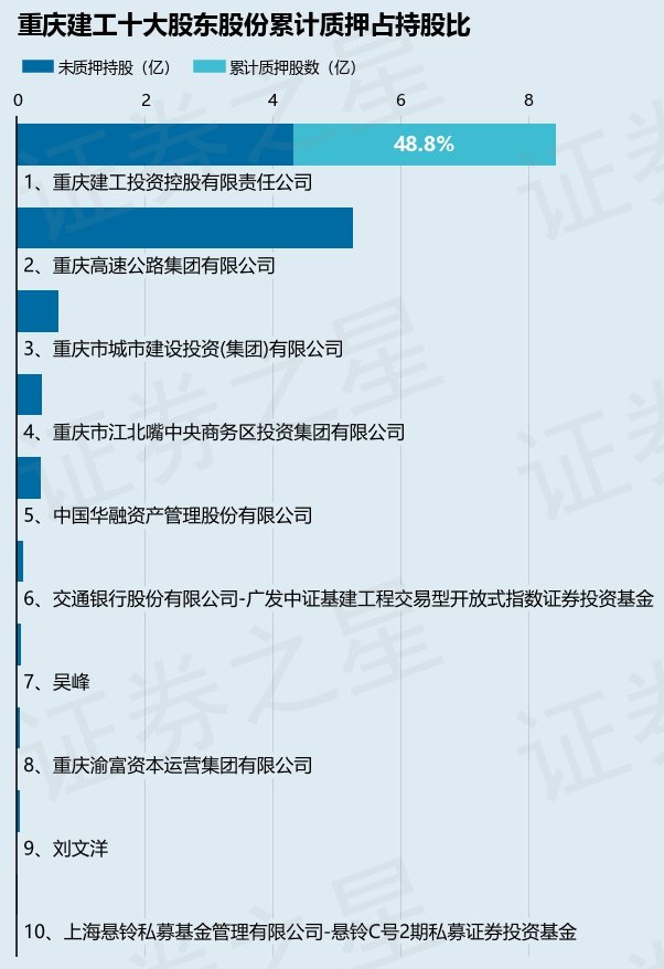 重庆建工刘寰最新动态，聚焦行业前沿，开启企业发展新篇章