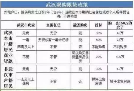 揭秘，最新购房政策对楼市风向标的影响（11月4日更新）