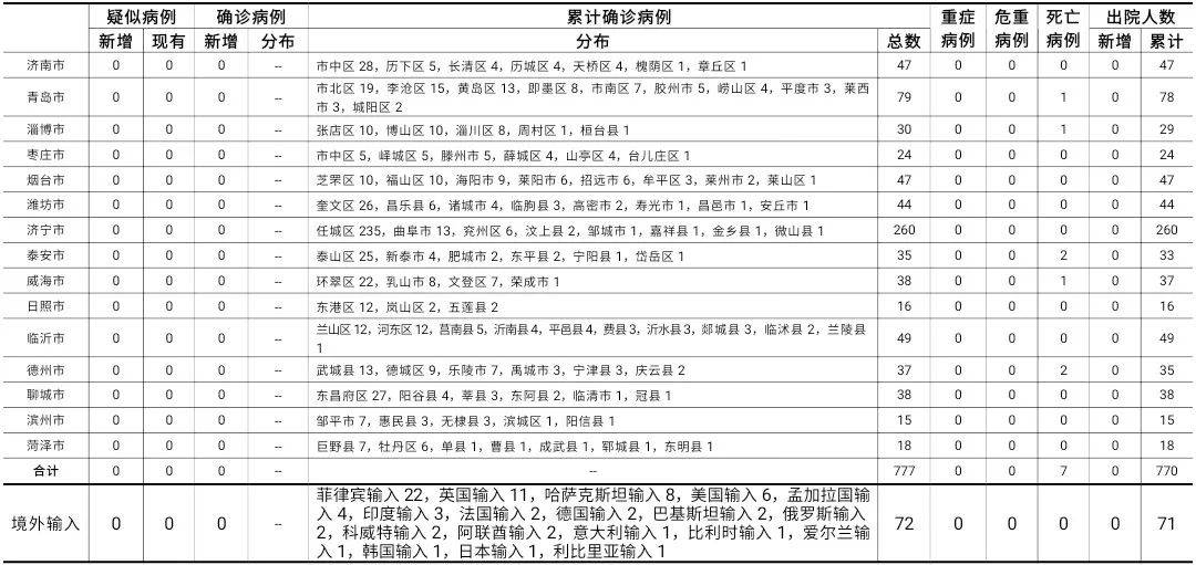 香港最新疫情动态，11月5日新冠病例新增报告及最新疫情数据