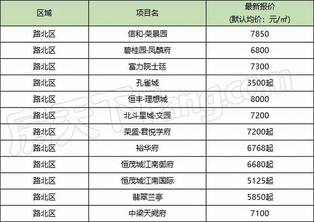 衡水最新房价价格表，新居篇章与友情的温馨交响（11月5日）