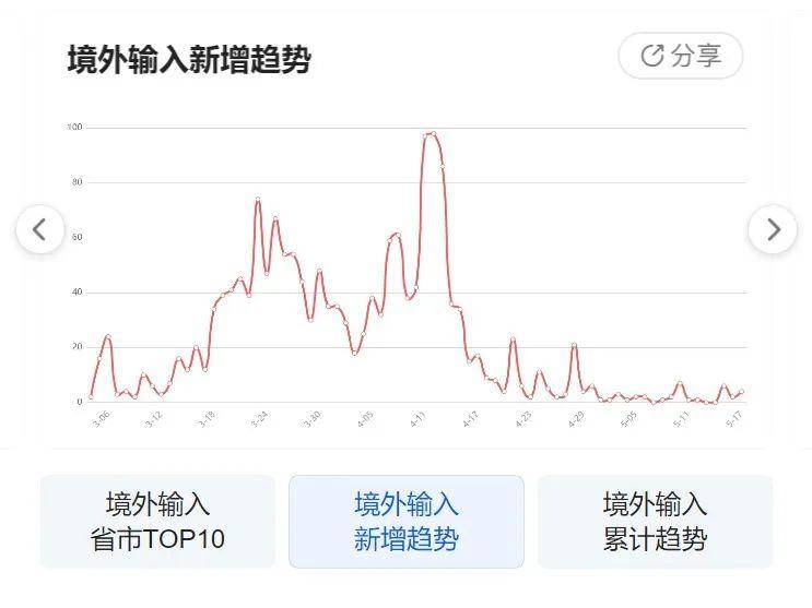 云烟 第148页