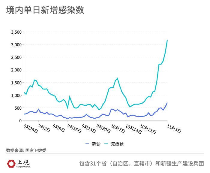 西安疫情最新数据获取指南，从初学者到进阶用户，了解如何查询及分析10月数据