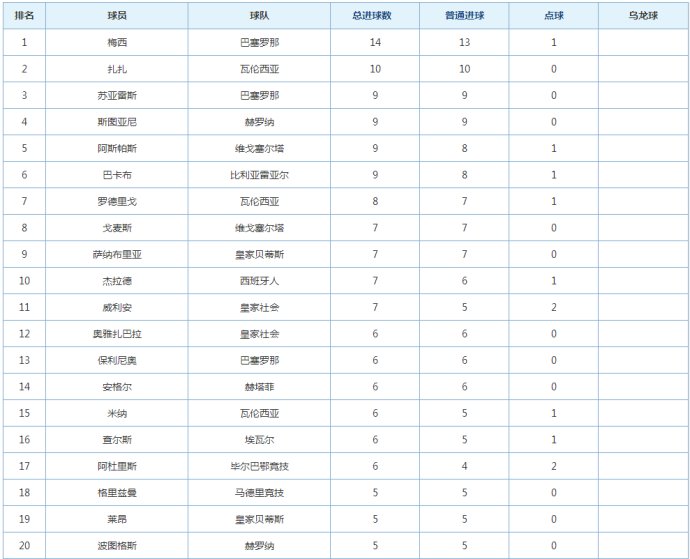 11月5日西甲战报速递，最新动态与详细解读步骤全掌握