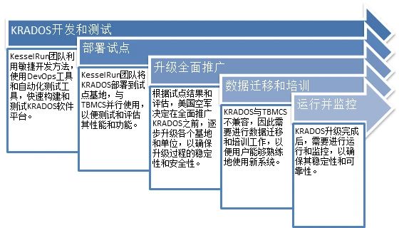 重磅更新！智能生活新纪元，入境流程智能化升级引领未来