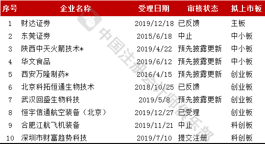 揭秘重磅首发，11月5日最新公排项目，科技新星重塑生活体验