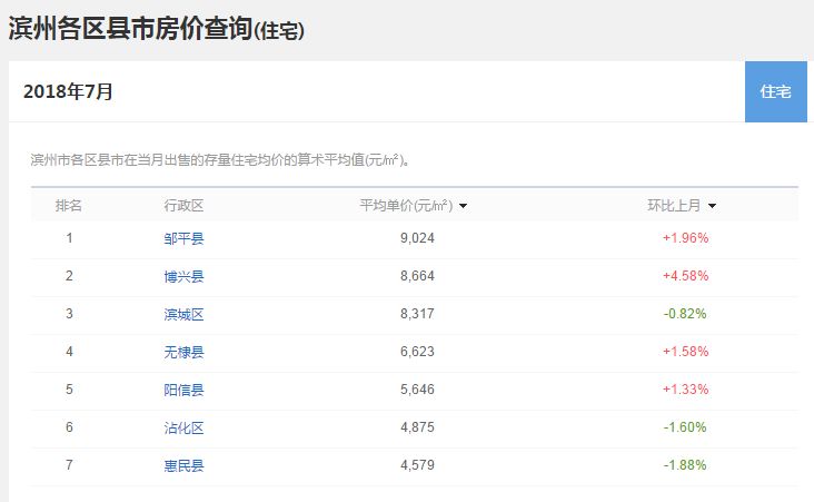 揭秘11月5日邹平最新房价，洞悉楼市动态，把握购房最佳时机