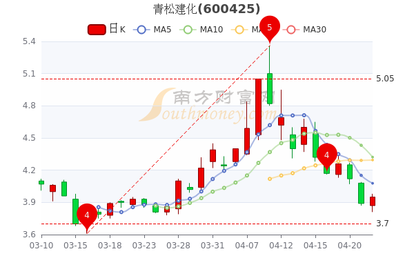 揭秘青松建化利好机遇，揭秘十一月五日背后的机遇与地位