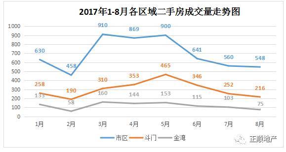 2017年珠海底薪最新标准及实施步骤详解