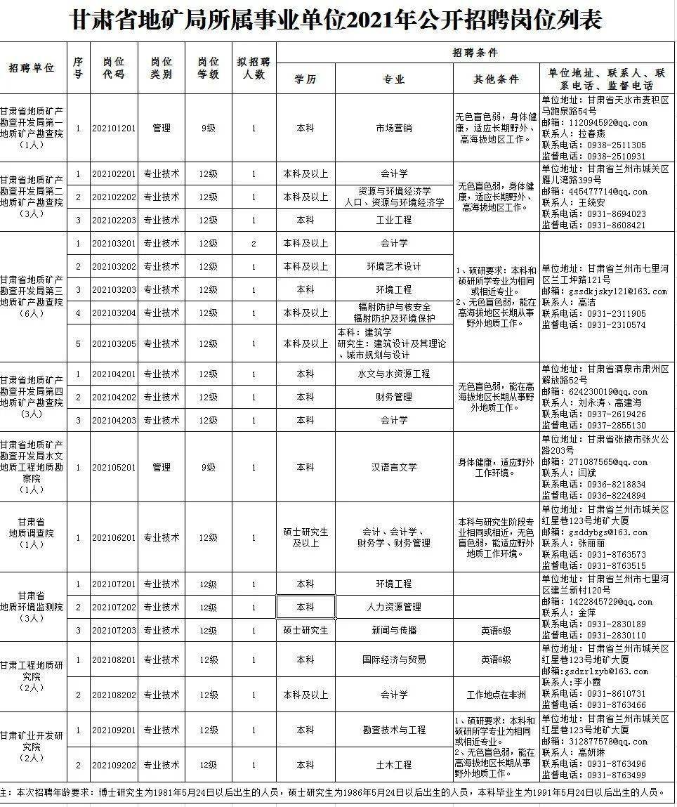 白银科技园新岗位招聘启程，与自然共舞的心灵探索之旅