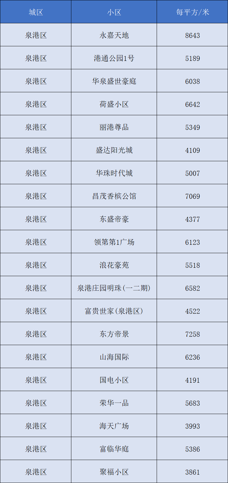 11月5日连州二手房市场最新指南，获取与理解市场价位