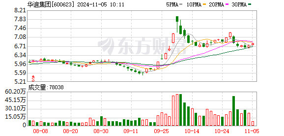 上海国资改革最新动态与深度解析，未来展望及展望日深度报道