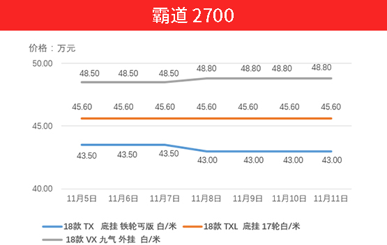 揭秘郯城最新房价动态，11月市场分析与趋势预测