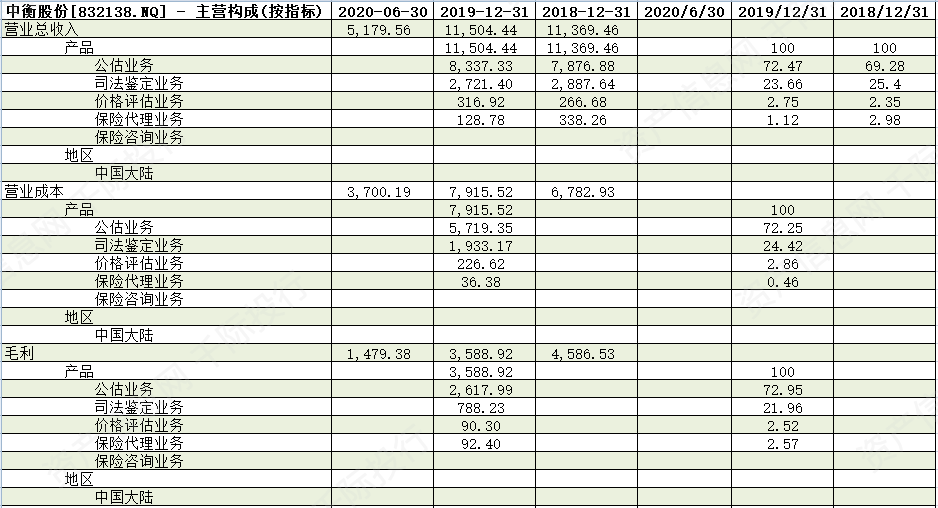 如何制作鼓舞人心的最新财务报表，跃上巅峰，点亮自信之光（11月5日版）