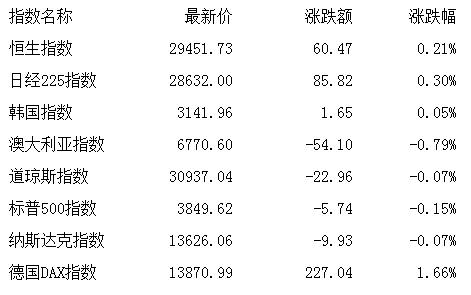 初遇在故事开头 第144页