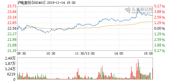 11月5日沪电股份最新消息获取指南，轻松掌握分析与解读技巧