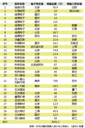 揭秘O24原始股最新动态，深度解读重磅消息及最新消息速递（2017年11月5日）