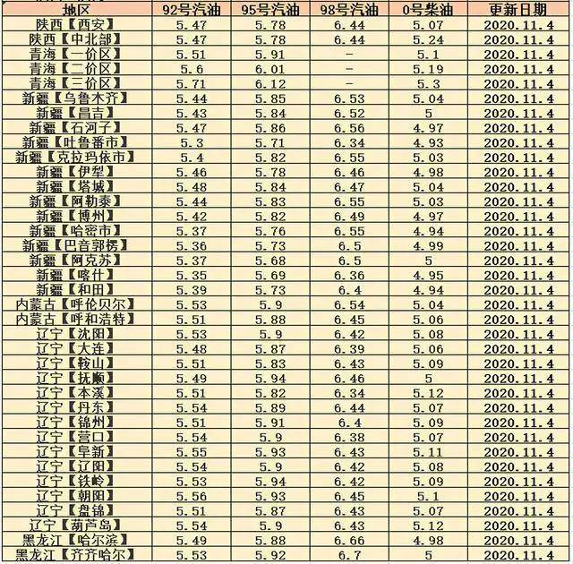 揭秘陈奎明，最新动态与消息速递，11月5日更新