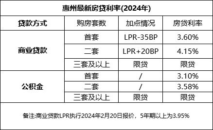 最新指南，2022年11月5日公积金贷款利率表详解及查询方法