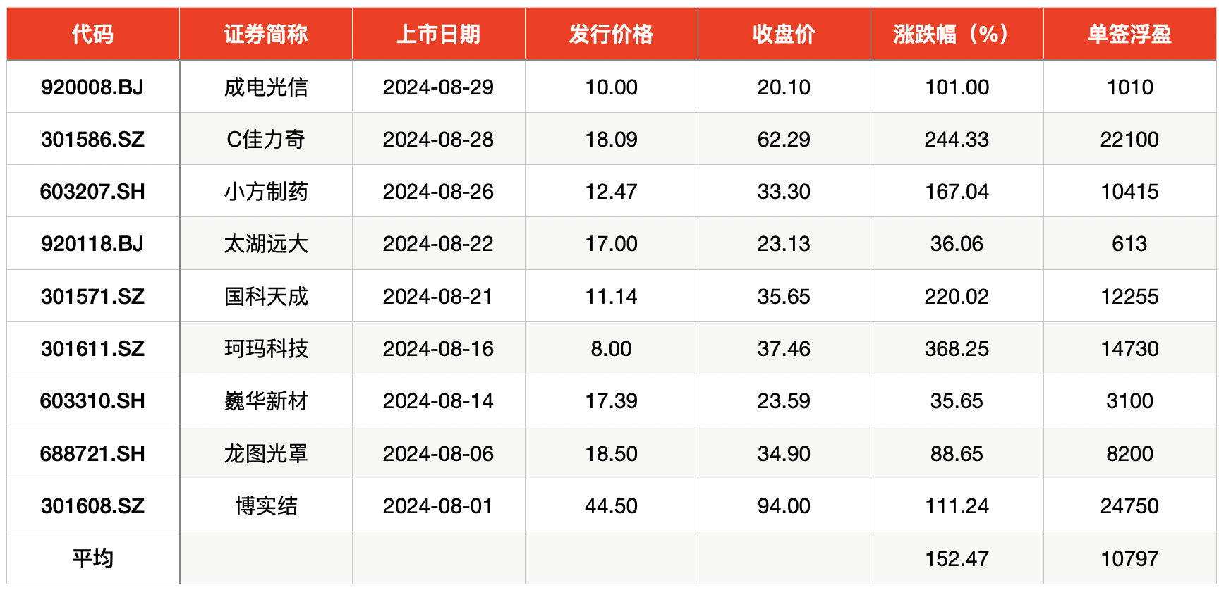 最新国际血糖标准表解读，特性与用户体验全面评测（11月5日发布）