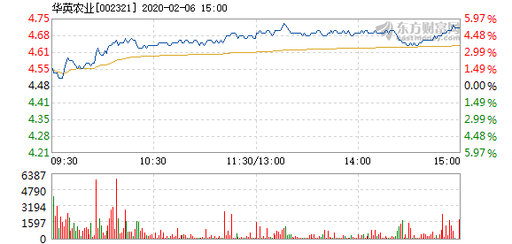 华英农业最新公告聚焦，洞悉未来趋势与农业前景展望