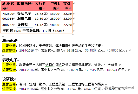 初告白 第142页