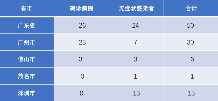 11月5日捷克最新确诊人数，疫情动态及防控措施更新