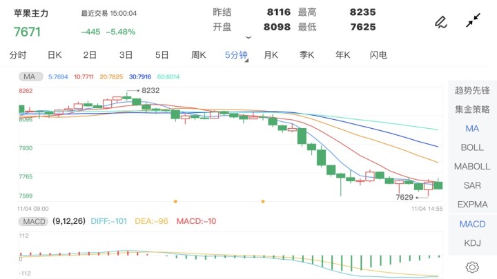 11月5日苹果期货市场深度解析，金秋收获果实带来的市场变动