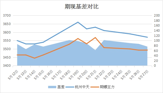 广州建筑钢材最新价格行情及查询指南（初学者到进阶用户全攻略）