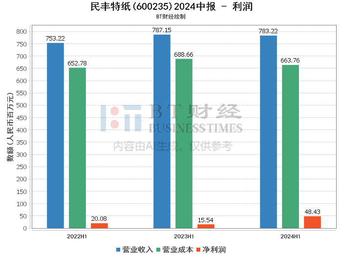 2024年新澳版资料正版图库,细致解析解答解释现象_AR42.375