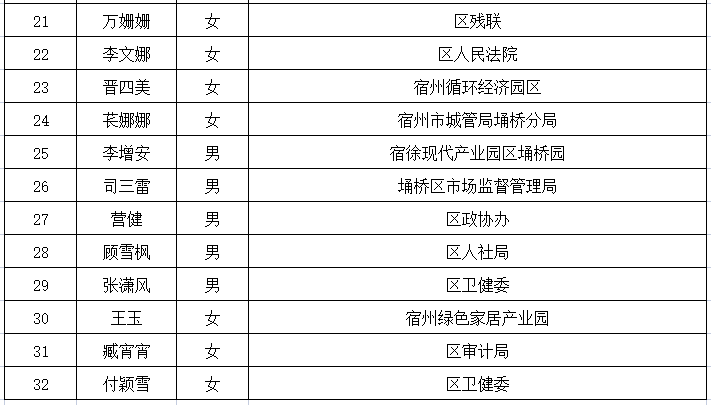 云烟 第143页