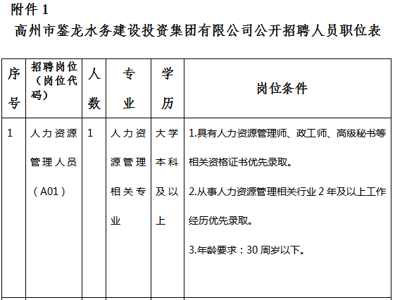 11月5日高州最新招工信息，就业机遇与挑战一览