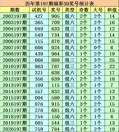 今晚澳门特马开的什么号码2024,预测解析说明_按需版14.666