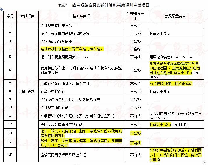 2024新奥精准资料免费大全078期,鉴别解释解答落实_4K版9.321