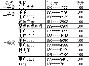 一码一肖100准吗今晚一定中奖,战略分析解答解释方案_V232.395