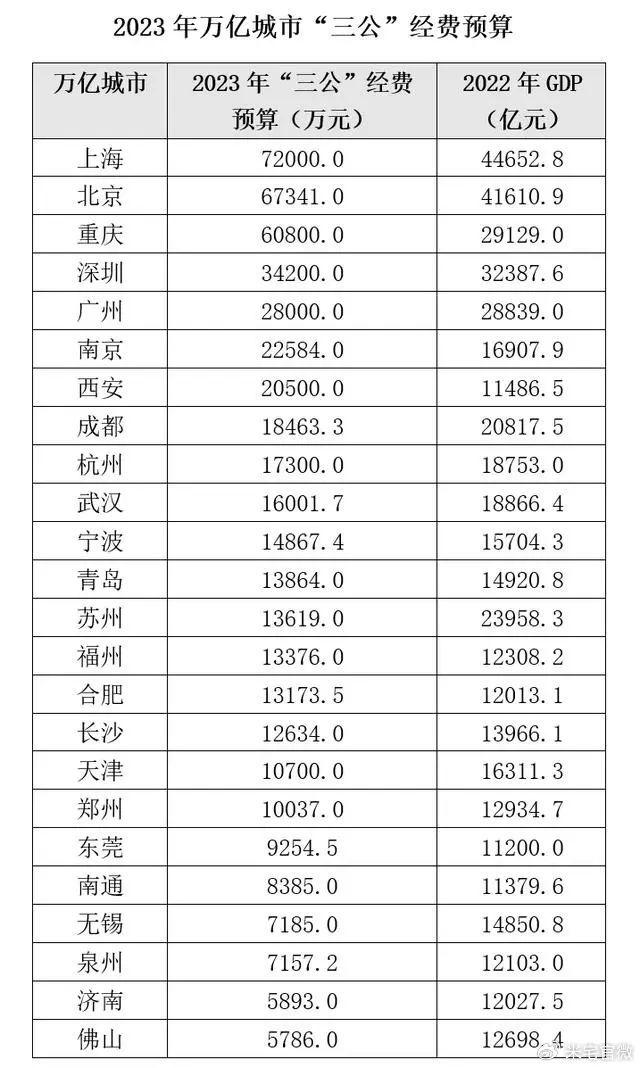 云烟 第140页