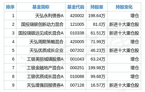 星星打烊 第137页