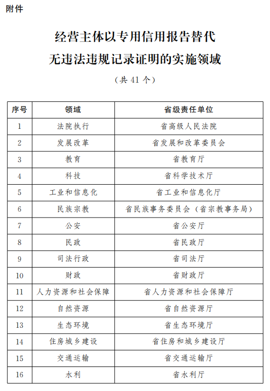 新奥全部开奖记录查询,深入分析落实措施_过渡款84.642