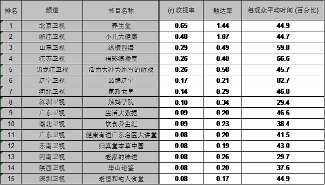 最新卫星节目表更新下的观众需求与媒体责任探讨，11月6日卫星节目一览