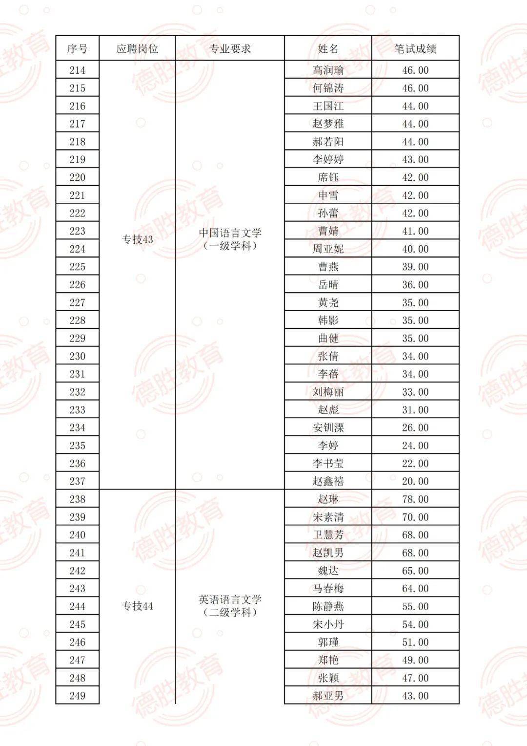 莱州人才网独家爆料，最新招聘信息全解析（11月6日）