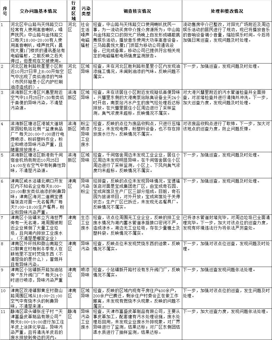 11月6日泉州天宇化纤最新消息全解析，掌握最新资讯动态