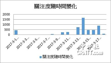 美国舆情最新动态，11月6日数据解读与分析指南