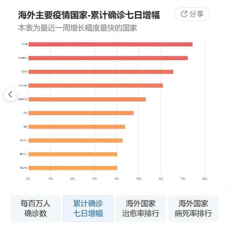 北京疫情最新动态，深度观察与前瞻（十一月六日回顾与人数统计）