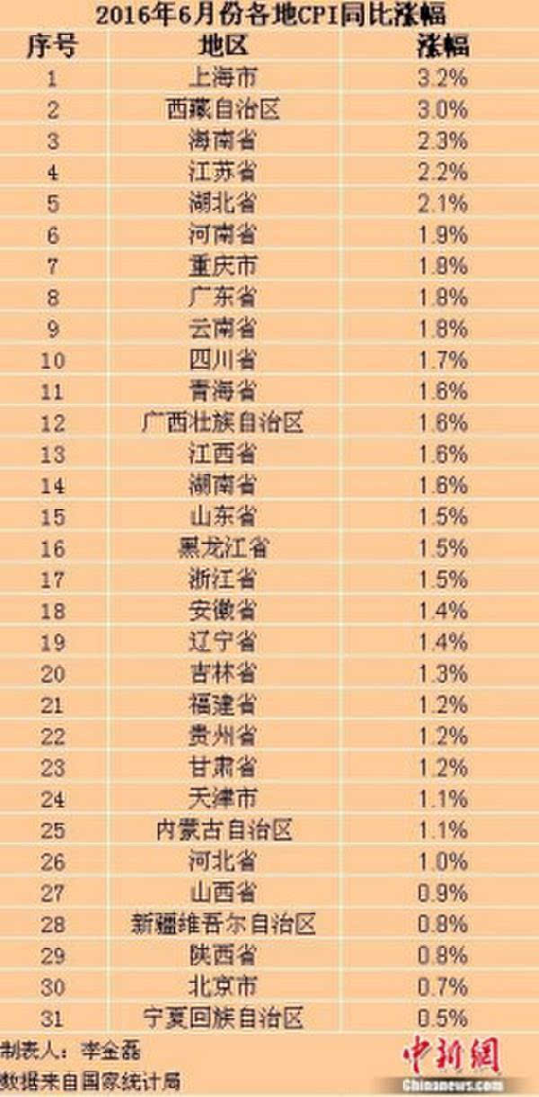 最新全国工资动态，11月6日观点论述