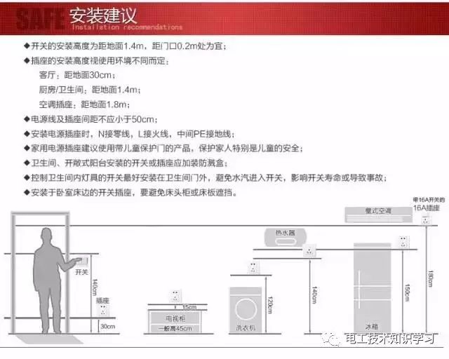 揭秘电工预埋技术，最新解析与应用展望（以最新技术为例）