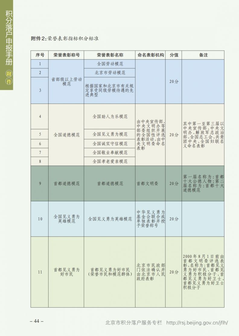 天津积分落户新政策揭秘，探寻特色小店与隐藏宝藏