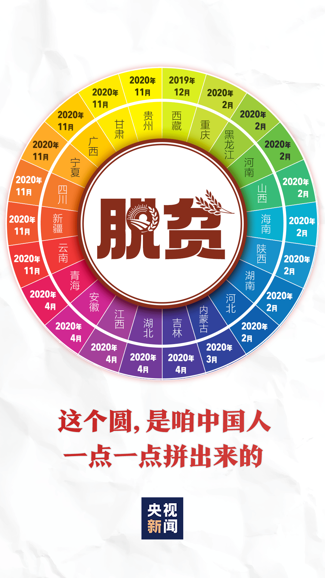 见证中国减贫事业里程碑，最新脱贫省份的诞生之路（11月6日更新）