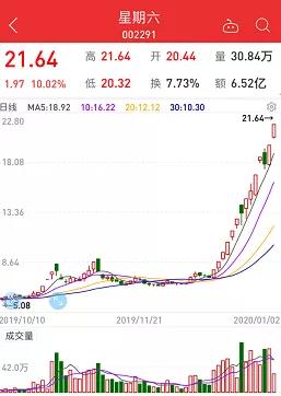 11月6日中东大市场全新开业，开启繁荣商贸新篇章